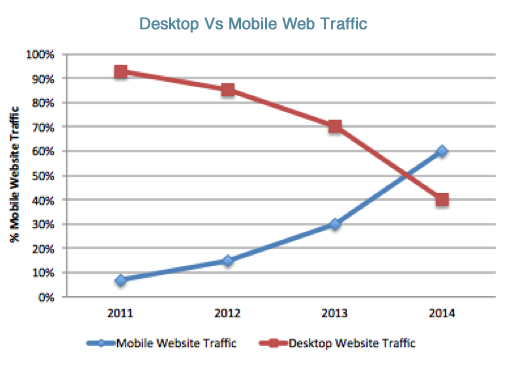 web-traffic